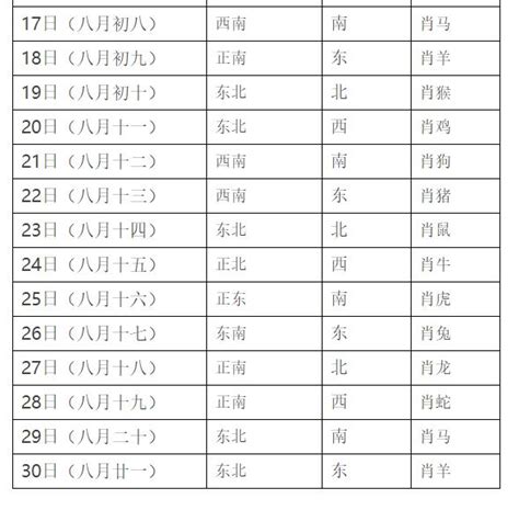 每日財位|【每日財神方位】快來發財！每日財神方位報你知，讓你財運滾滾。